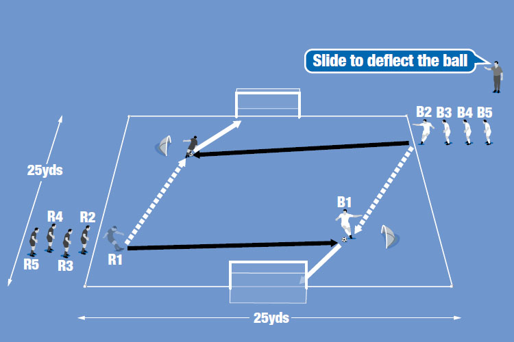 Kẻ săn trộm mục tiêu - Bài tập và kỹ năng huấn luyện bóng đá và bóng đá nâng cao - Soccer Coach Weekly