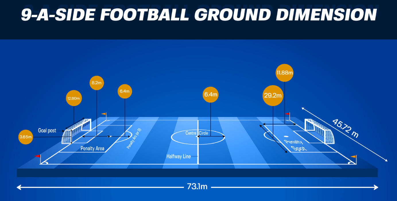 Kích thước sân bóng đá 9 người - Sân bóng đá